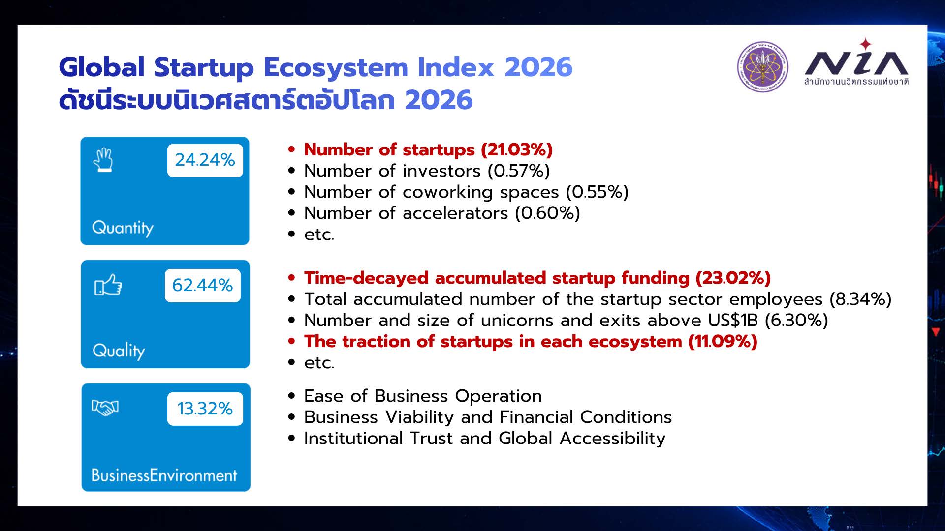 Global Startup Ecosystem Index 